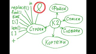 Циклы for и строки в Python. Разбор примеров + упражнения