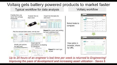 Voltaiq intro video (old)