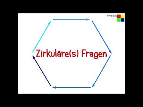 Video: Sind alle Argumente zirkulär?