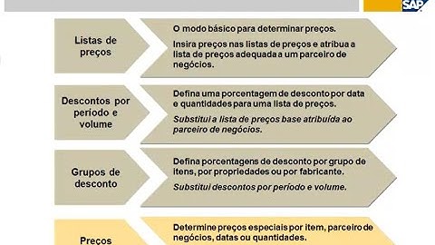 Determinação de Preços - SAP Business One Academia