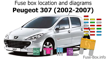 Où se trouve la boite à fusibles sur une Peugeot 307 Cc ?