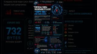 Inside "Copy Fail" (CVE-2026-31431): 732-Byte Linux Kernel Container Escape  #cybersecurity #infosec
