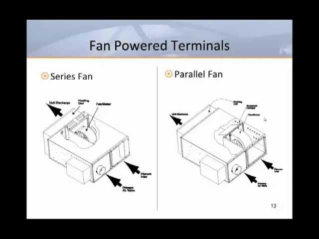 Dual Fan Parallel. Vav Box donus 4680 m3/h. Power terminal