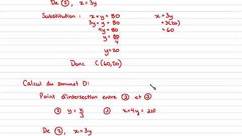 MAT5101 Optimisation. Programmation linéaire : Résolution d