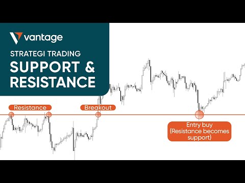 Cara AMPUH Meraih PROFIT Menggunakan SUPPORT DAN RESISTANCE Untuk TRADING ! #strategitradingforex
