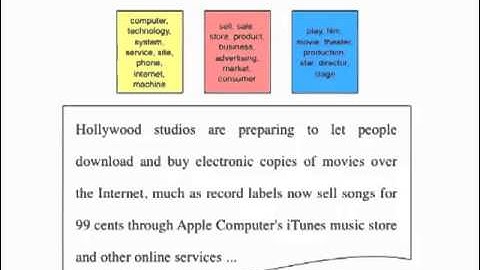 Computational Linguistics I: Topic Modeling