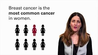 Signs and Symptoms of Breast Cancer | DanaFarber Cancer Institute