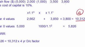 ACCA P5 Discounted Cash Flow Techniques, NPV and IRR