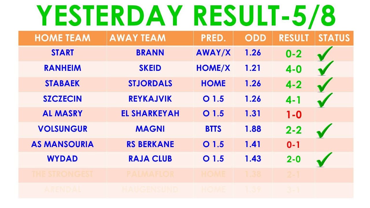 FREE FIXED MATCH DAILY {MY NEW BET WINNING STRATEGY} TODAY FRIDAY 08