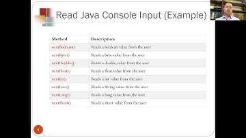 Java Programming Lecture 4 Part I