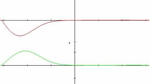 Solving 1D Wave Equation (Python)