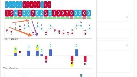 Rise and Fall Profit Trading Strategy With Mobile Analyzer