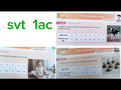 علوم الحياة والارض اولى اعدادي صفحة 109 110 111 الاعدادية الرائدة