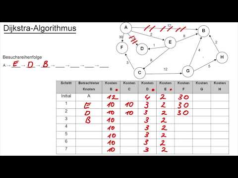 Video: Wie komplex ist der Dijkstra-Algorithmus?