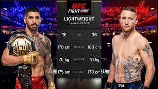 FREEDOM 250 UFC TOPURIA VS GAETHJE SOMEBODY GETTING KNOCKED OUT@rowdynationtv1929