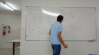Volume e área de um cone