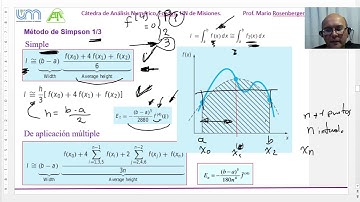 Métodos de integración de Simpson 1/3 y Simpson 3/8