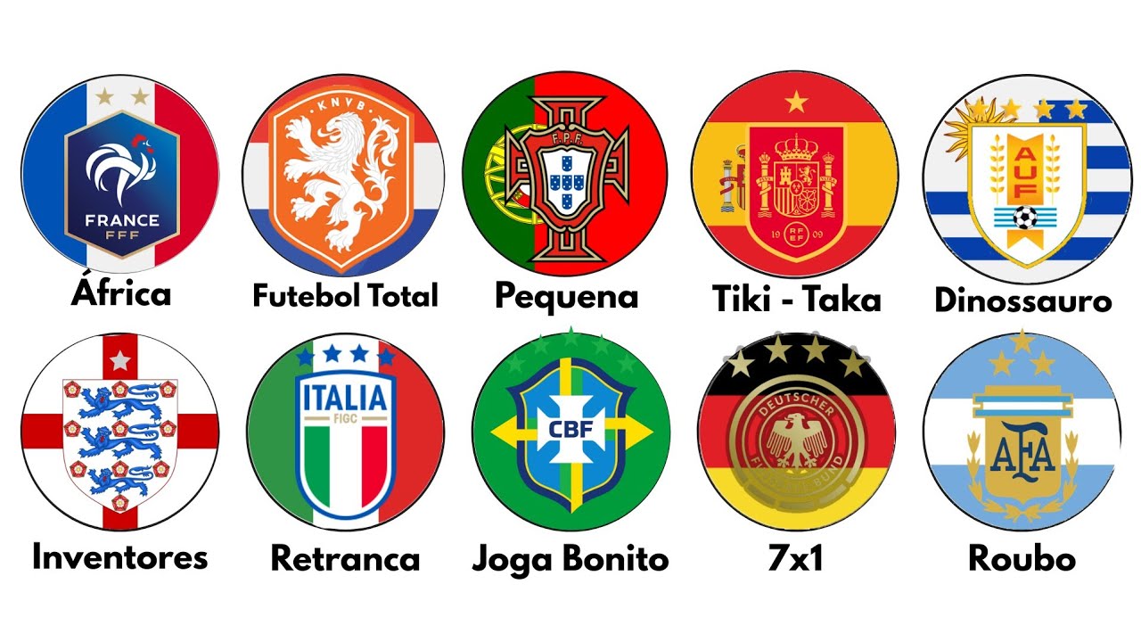 EXPLICANDO TODAS as SELEÇÕES do MUNDO em 17 MINUTOS