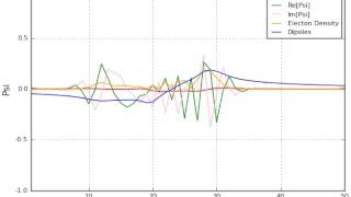 1D Time-Dependent Propagation - wavepacket