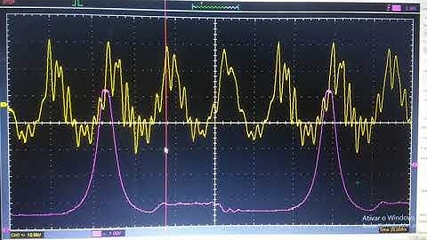 TDC x TVA, super dicas, sincronismo,e  curso de osciloscópio e transdutores com mais de 80% Off