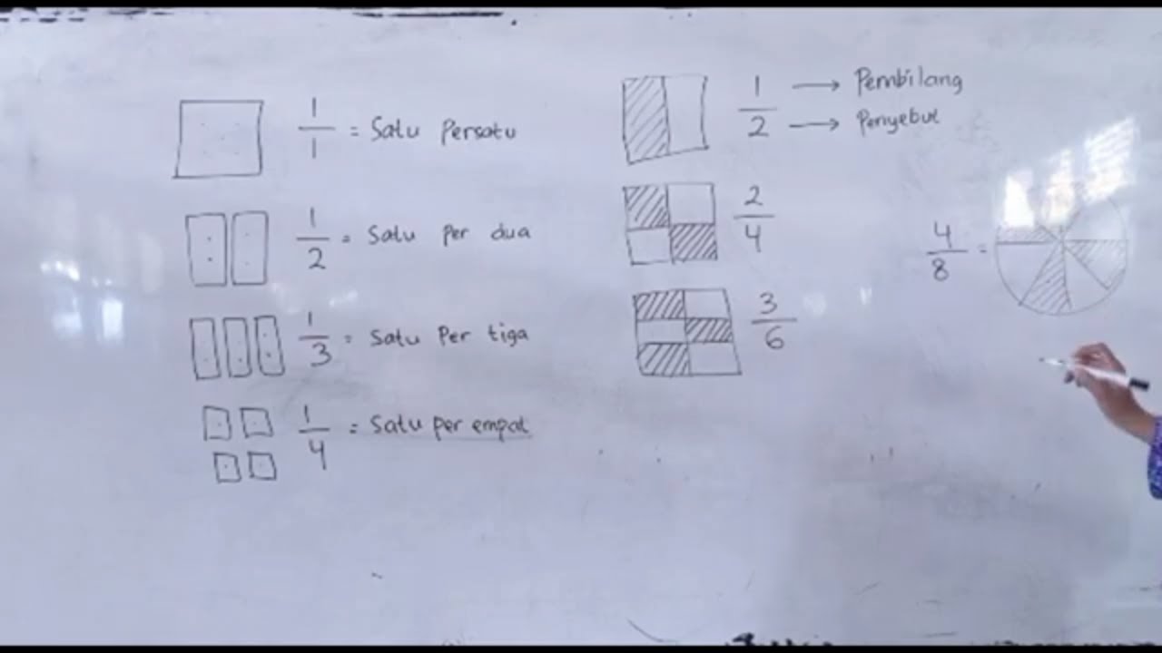 35++ Contoh soal mengenal pecahan untuk kls 3sd information