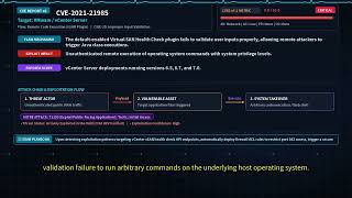 Critical Threat Alert: Top Vulnerabilities with In-Depth Analysis and Step-by-Step Fixes
