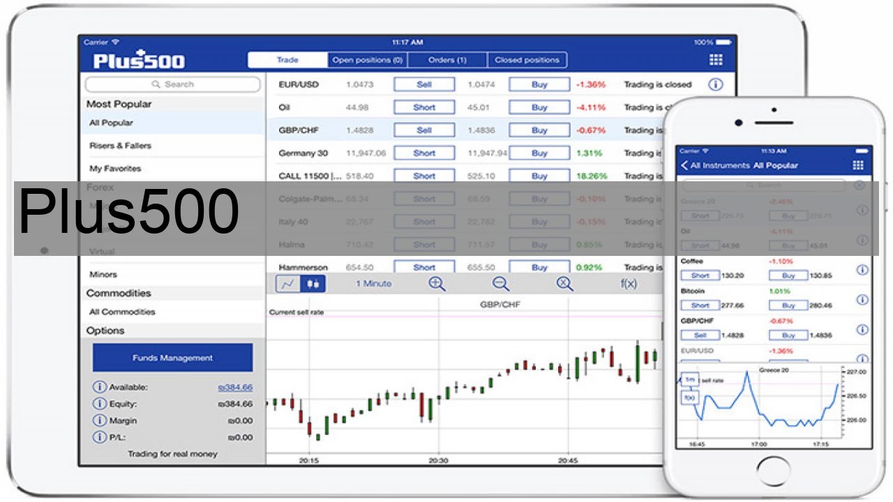Plus500