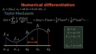 How Numerical Derivative Formulas Are Built