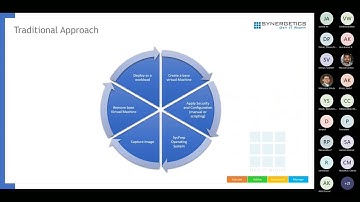 "Live webinar on Azure VM Image Builder"