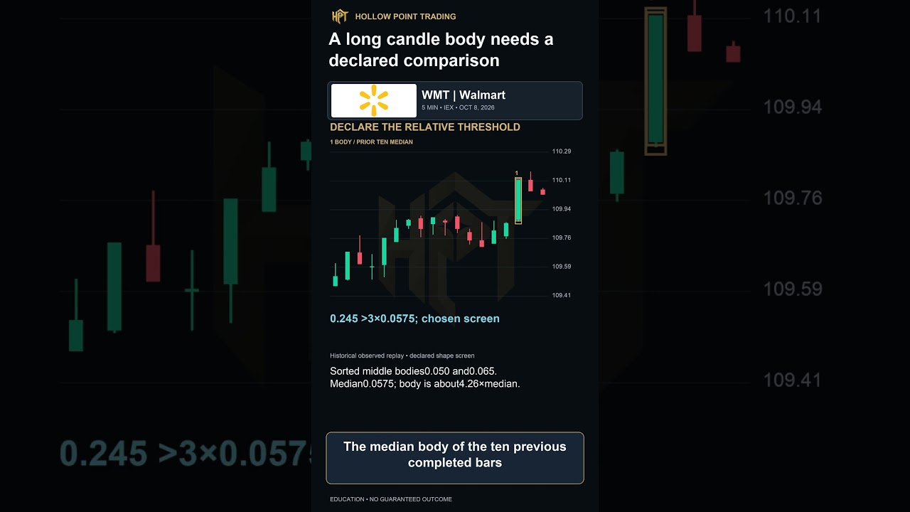 How to Measure a Long Candlestick Body