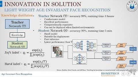 Biometric Project 2021 - Age Invariant Face Recognition, by Shanullah, Srinidi, and KangDungyun