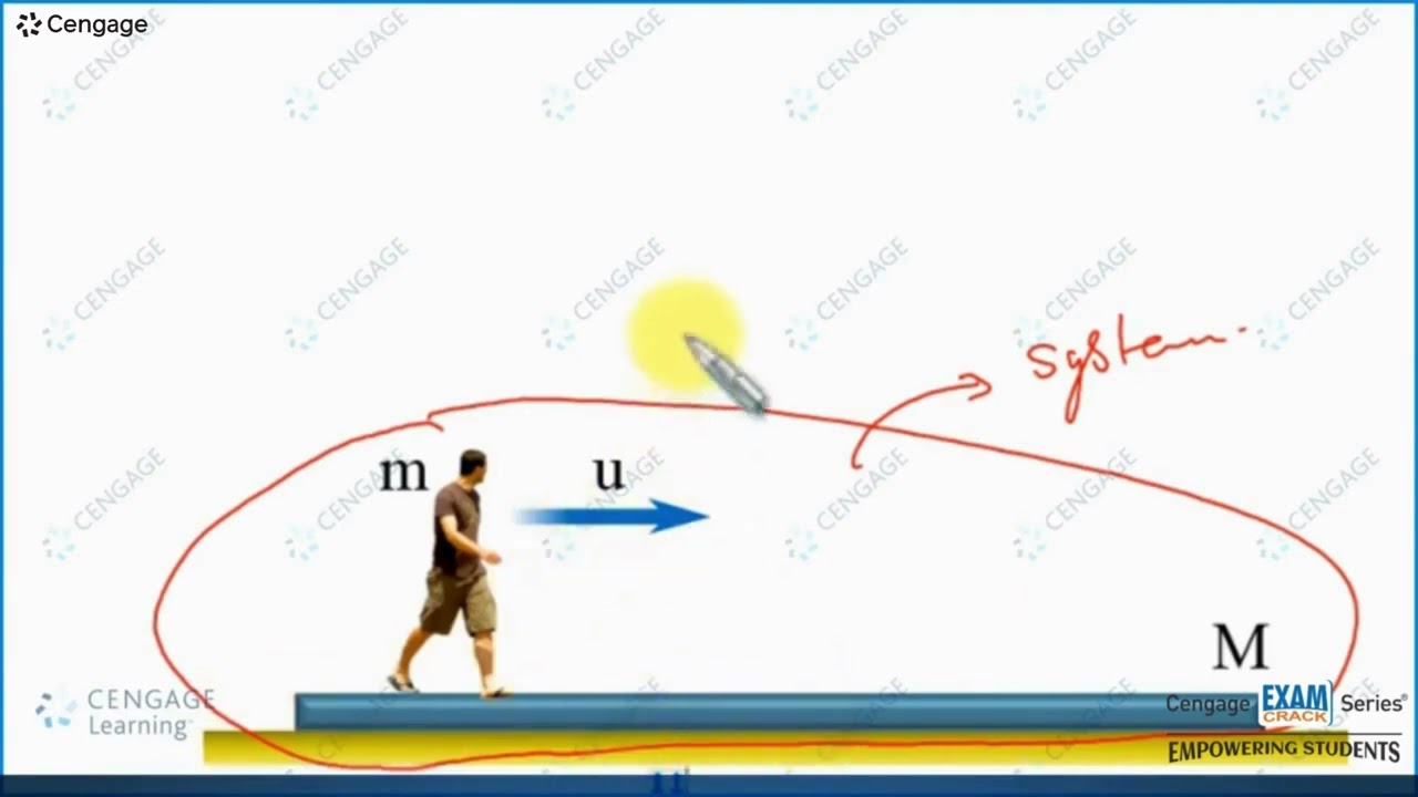 Сохранение линейного импульса для системы частиц | Часть 2 | Б. М. Шарма | Физика JEE 2025