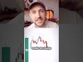 NY Session Liquidity Sweep Strategy for BTC & Alts 📈 One Candle Changes Everything