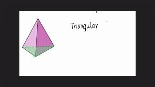 Classify Solids Using Nets