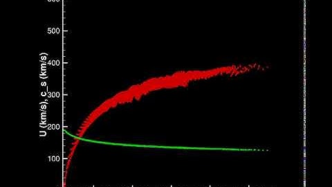 Isothermal Parker solution settling; flow and sound speed