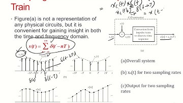 Chapter 4 Part 1 | Introduction to Sampling Theorem | Digital Signal Processing