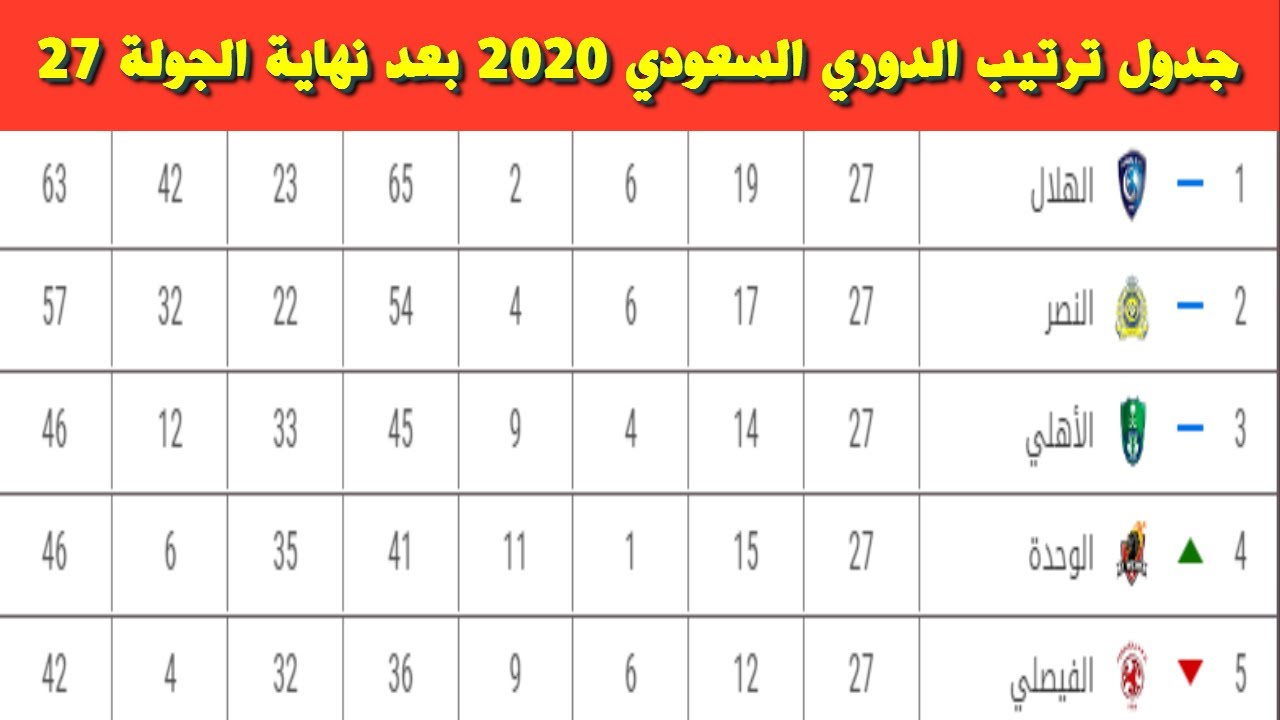 جدول الترتيب دوري السعودي