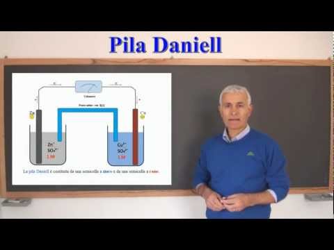 Video: Chi ha inventato la cella galvanica?