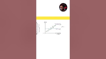 What is R-squared in Regression? | Coefficient of Determination | Linear Regression Basics | #shorts