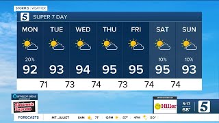 Heat and humidity levels increase for the week: Monday, July 24, 2023