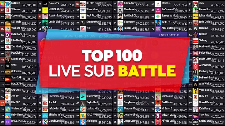 Top 100 Live Sub Battle | MrBeast, Alejo Igoa & More
