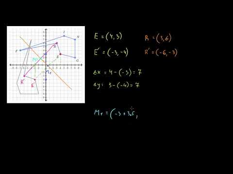 არეკვლის განსაზღვრა (რთული)