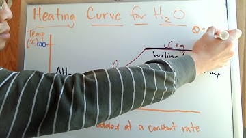 Video #14a  Heating and Cooling Curves
