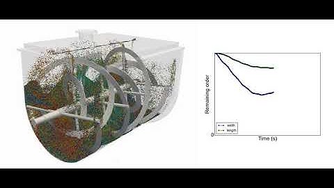 ribbon mixer DEM simulation