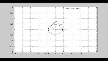 Simulation of Whole-Body Control of Wheeled Inverted Pendulum Humanoid