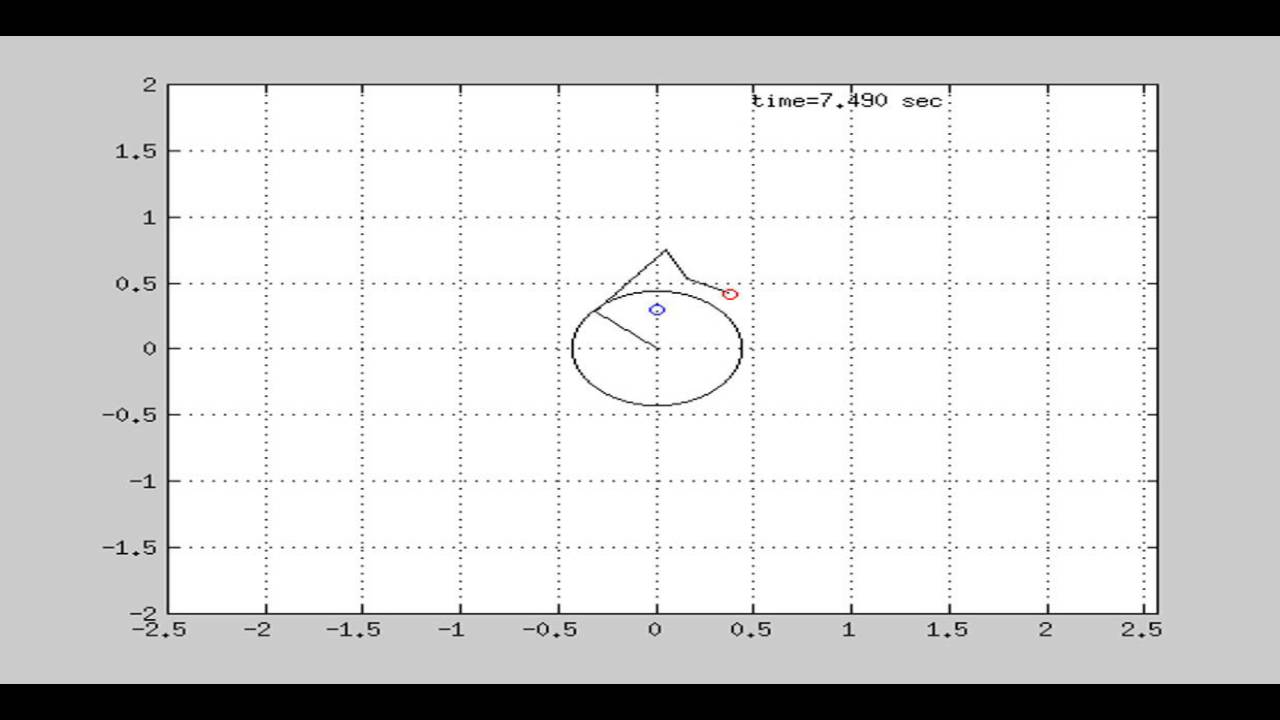 Simulation of Whole-Body Control of Wheeled Inverted Pendulum Humanoid ...