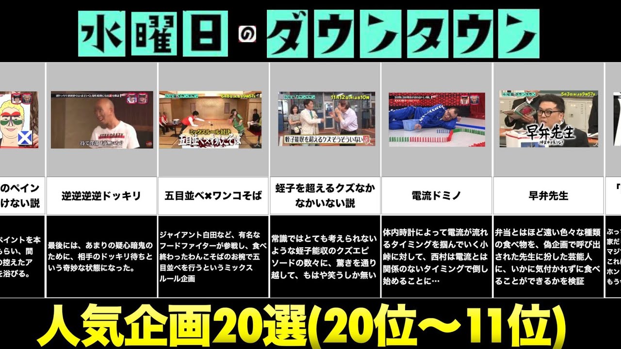 水曜日のダウンタウン人気企画２０選 Youtube