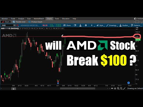 will AMD Stock Break $100? How to Trade It.