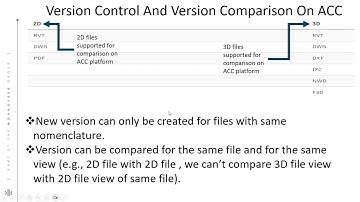 Version Control And Version Comparison On Autodesk Construction Cloud