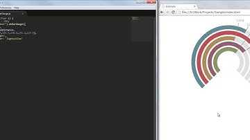 DevExpress DevExtreme: HTML5  Bar Gauge